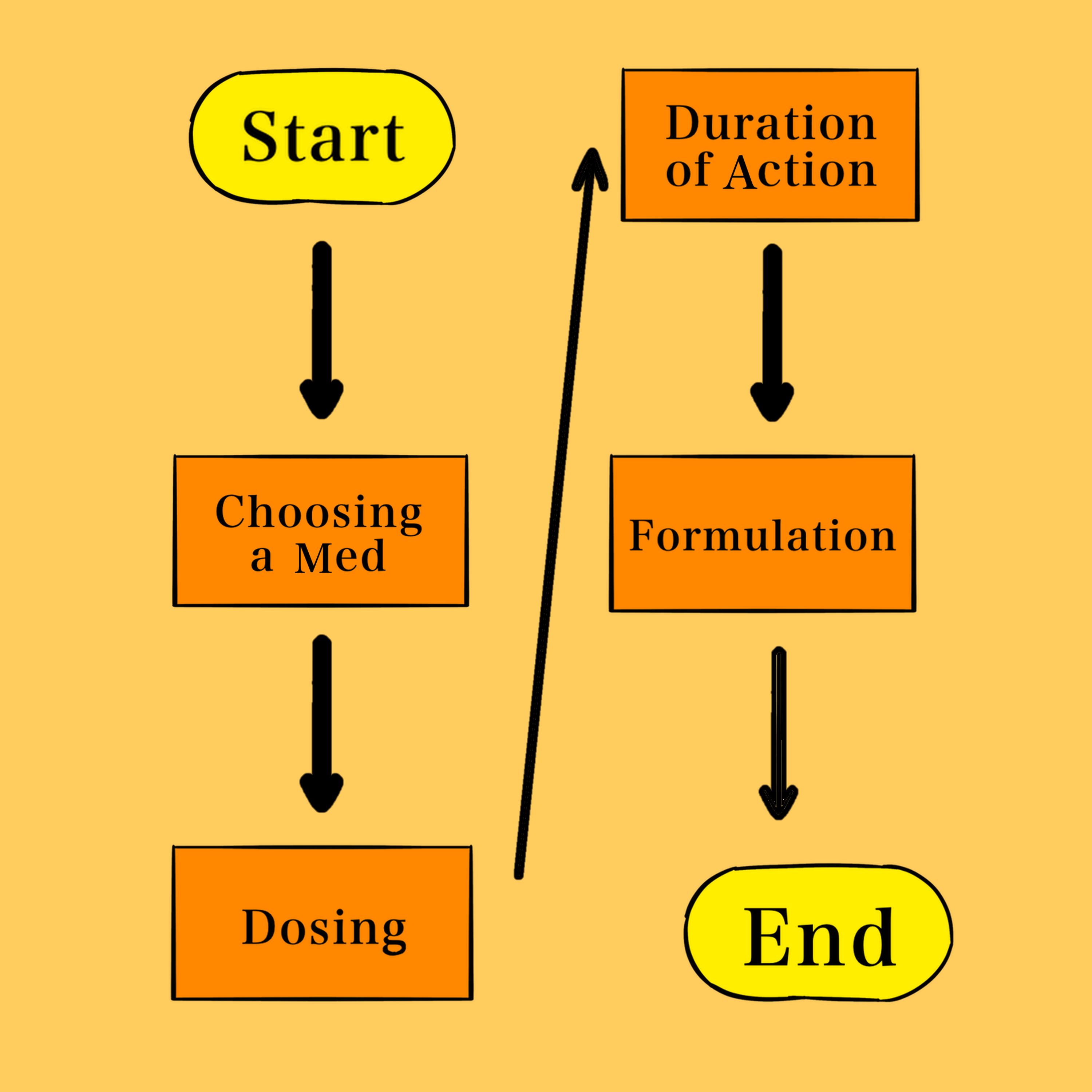 E61: ADHD: Medication Aspects to Consider