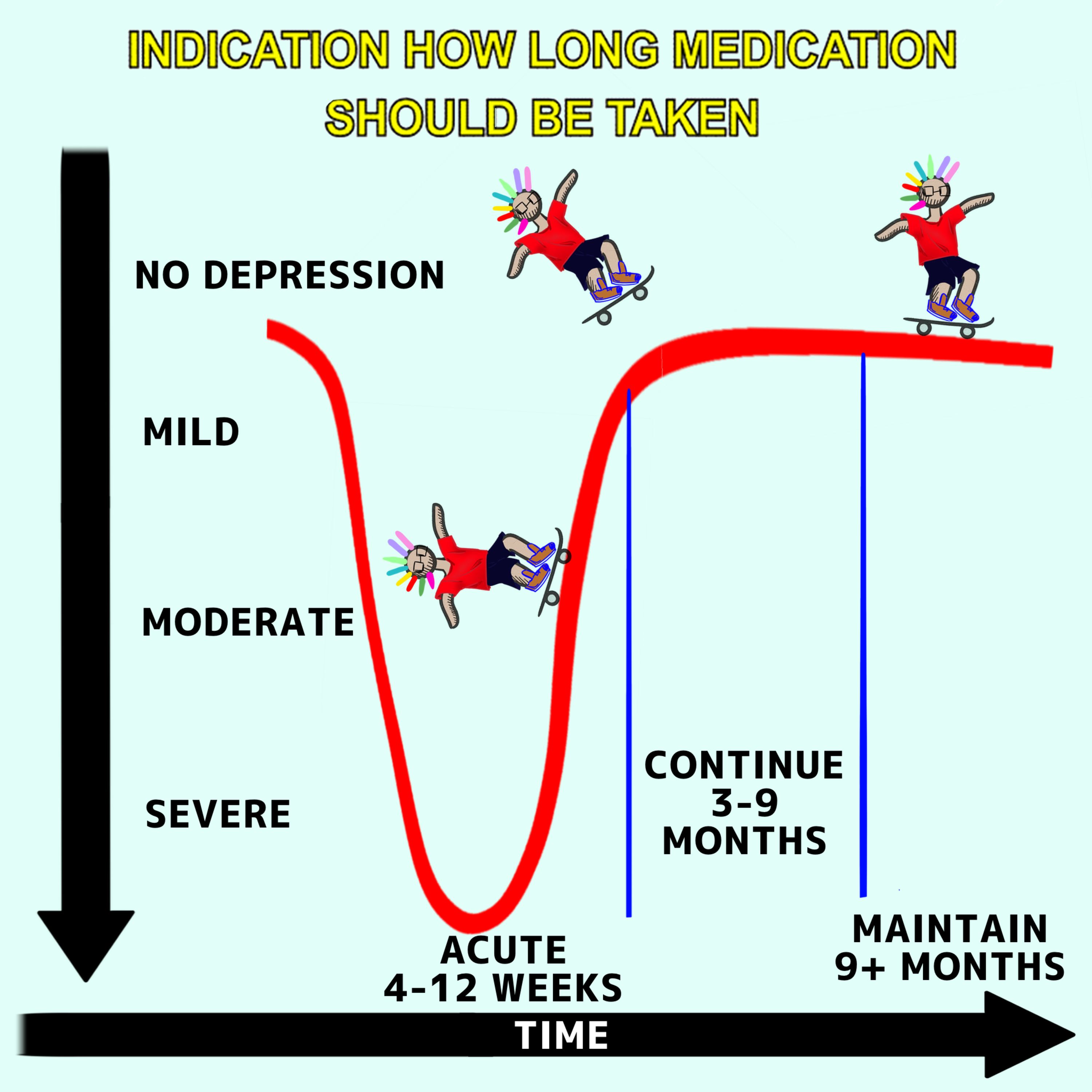 E32: Medication Treatment Course
